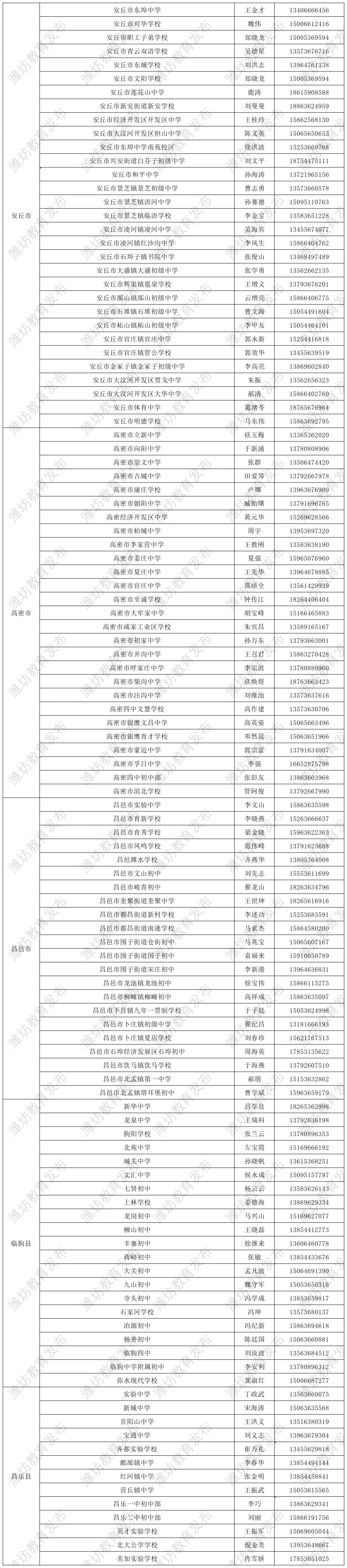 请收 | 2022年中考咨询师信息来啦! 第4张