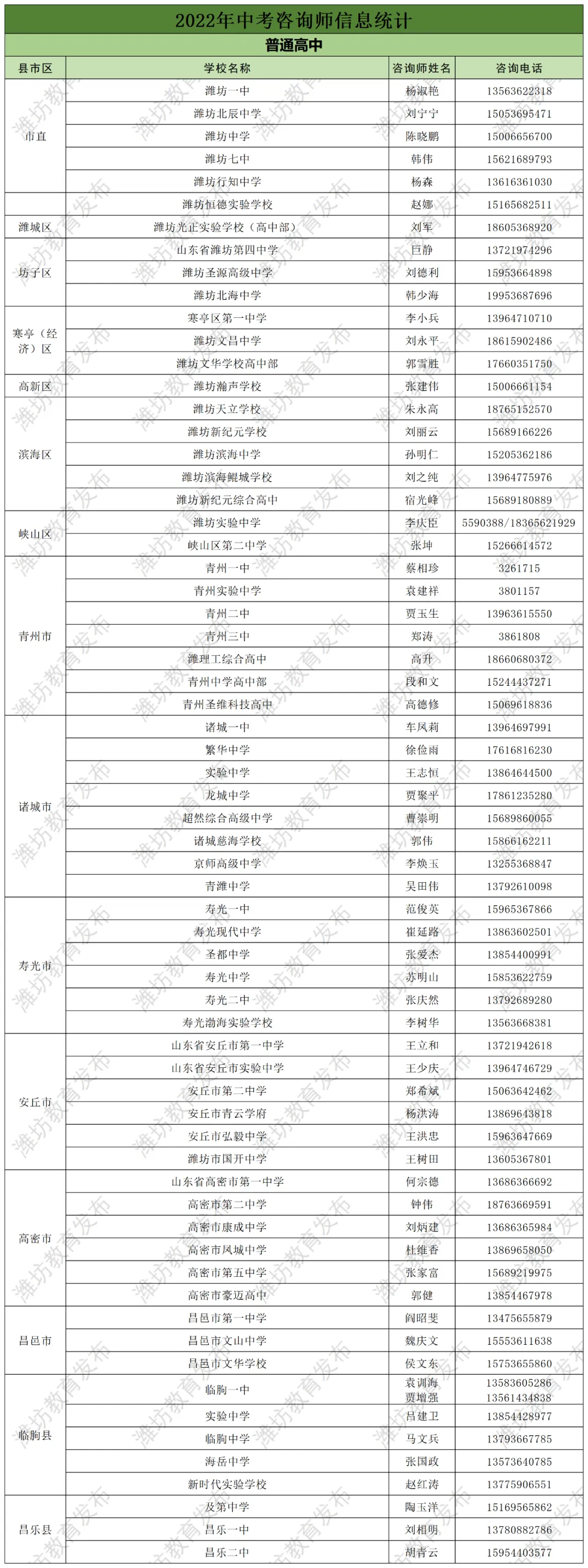 请收 | 2022年中考咨询师信息来啦! 第6张