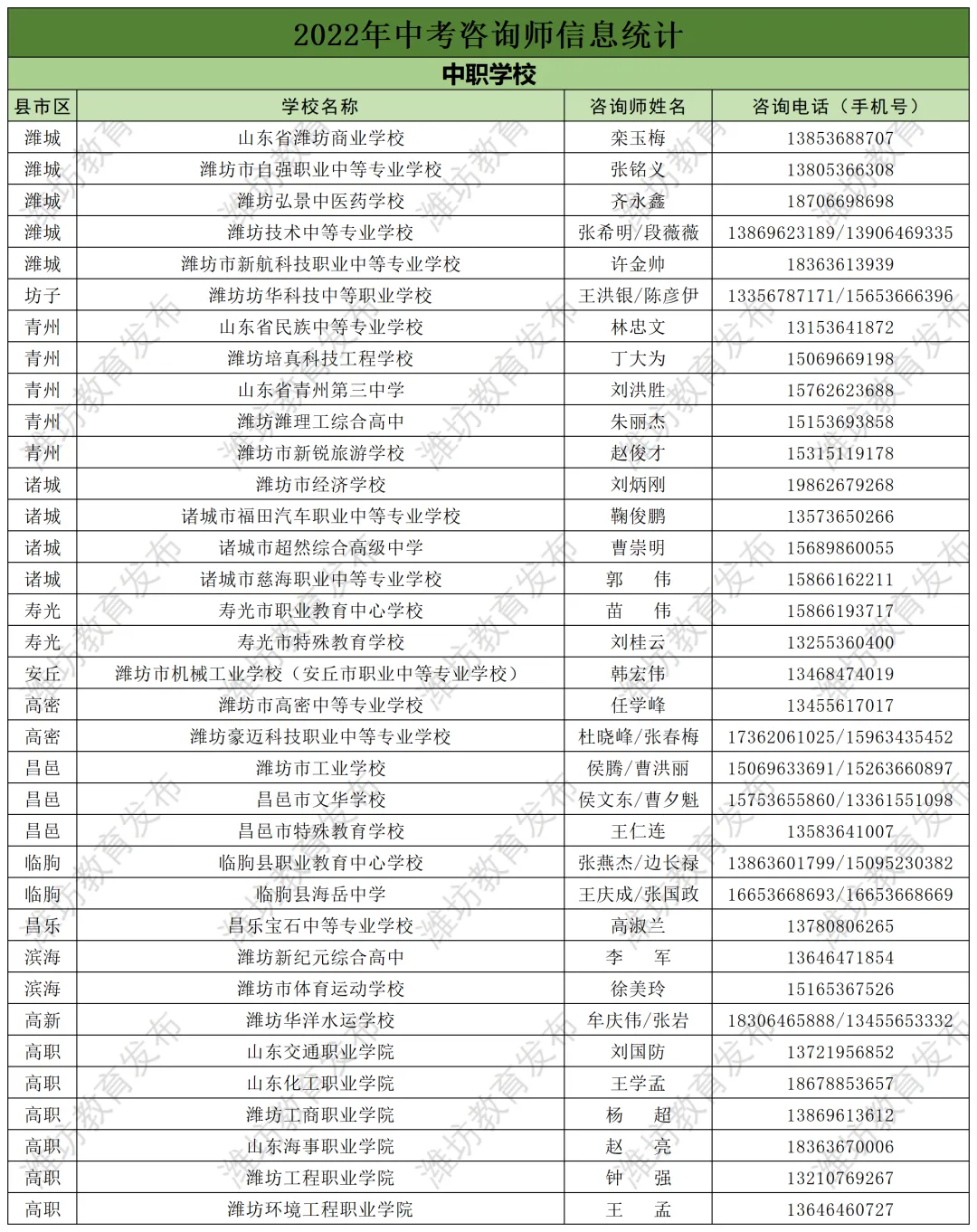 请收 | 2022年中考咨询师信息来啦! 第8张