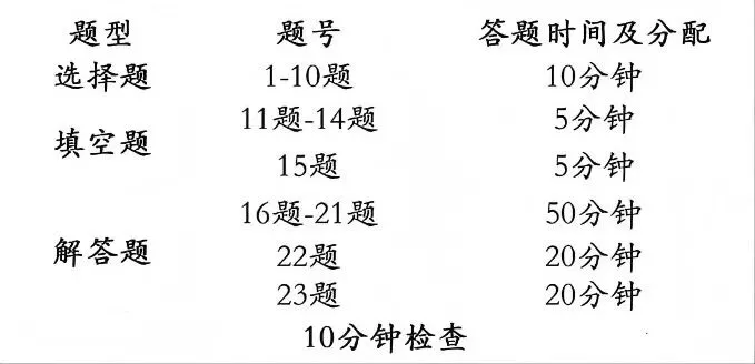 山西中考数学压轴题连续3年考这个类型(附解题模板) 第1张