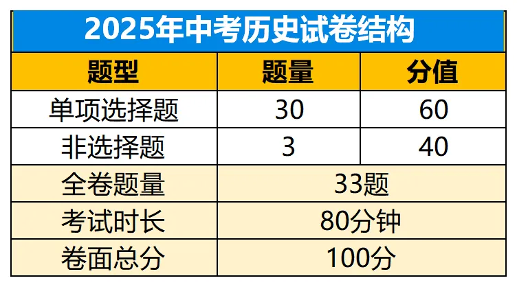 佛山中考740分,每一科要考多少分才能上重点高中?点击查看详情→ 第9张