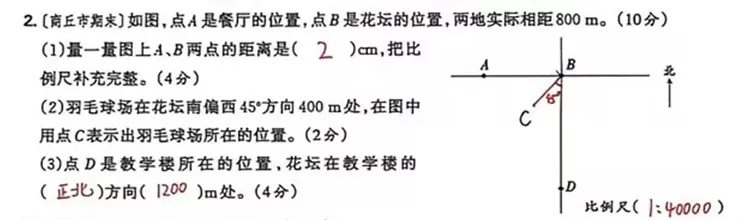 比例没学好,初中很吃力|六年级试卷详细分析,一定要学熟练! 第11张
