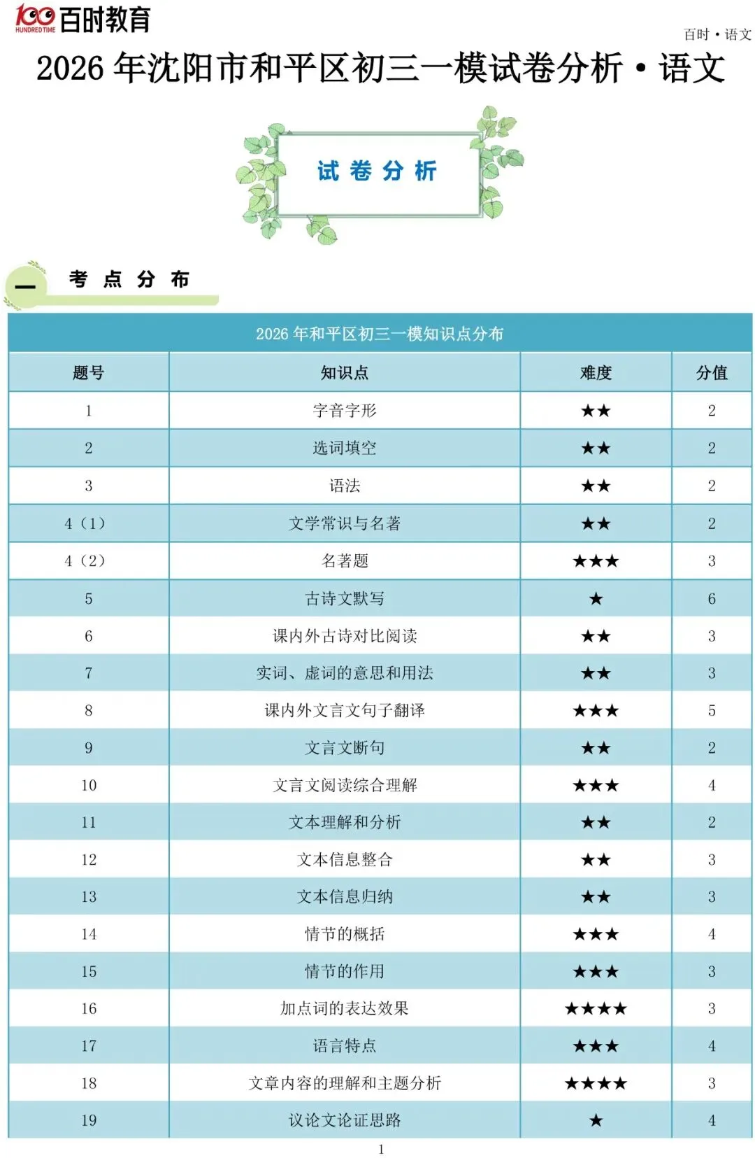 2026年和平、皇姑、沈河初三一模试卷+分析!可下载! 第3张
