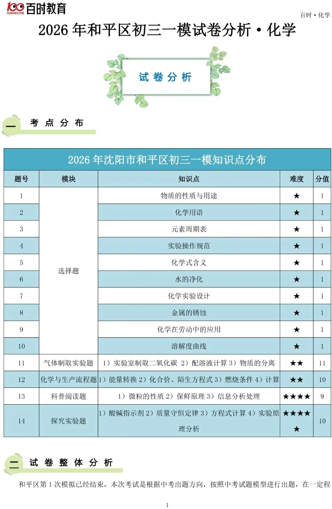 2026年和平、皇姑、沈河初三一模试卷+分析!可下载! 第5张