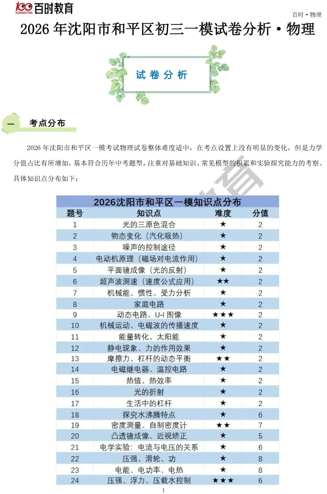 2026年和平、皇姑、沈河初三一模试卷+分析!可下载! 第7张