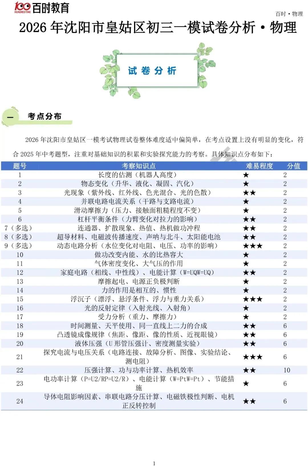 2026年和平、皇姑、沈河初三一模试卷+分析!可下载! 第11张