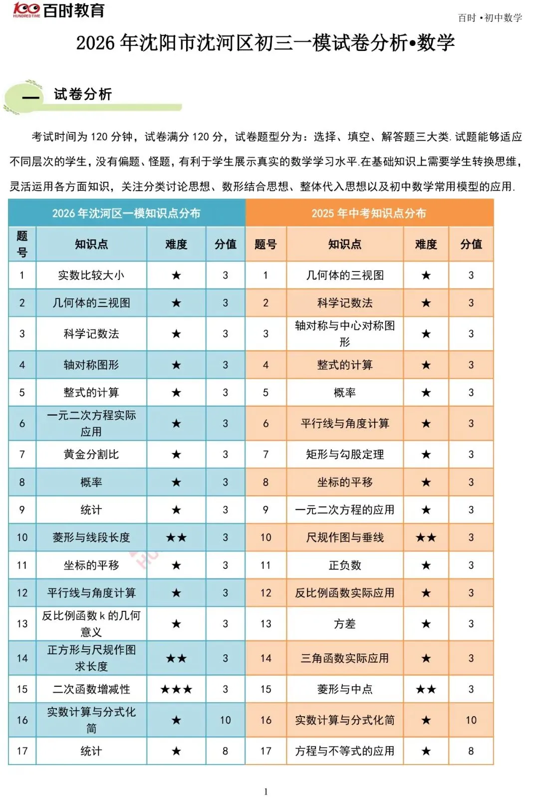 2026年和平、皇姑、沈河初三一模试卷+分析!可下载! 第17张