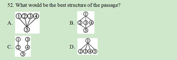 2026年中考英语阅读提分②:—— 篇章结构 第4张
