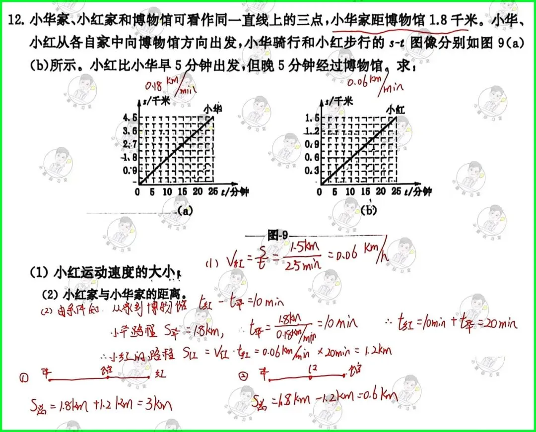 备战中考物理:解析26版灿烂在六月试卷11,上海学子的备考利器 第18张