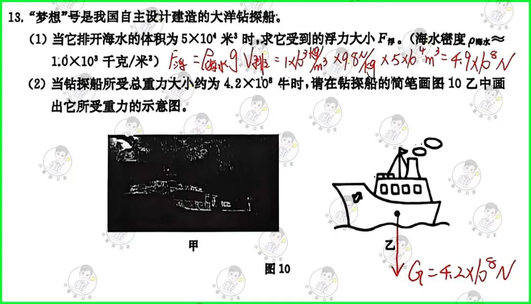 备战中考物理:解析26版灿烂在六月试卷11,上海学子的备考利器 第19张