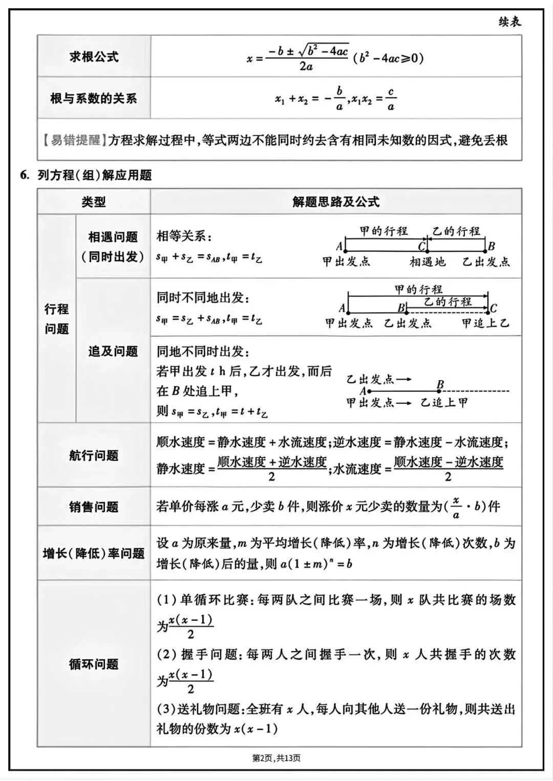 2026年中考数学必背知识点汇总 第2张