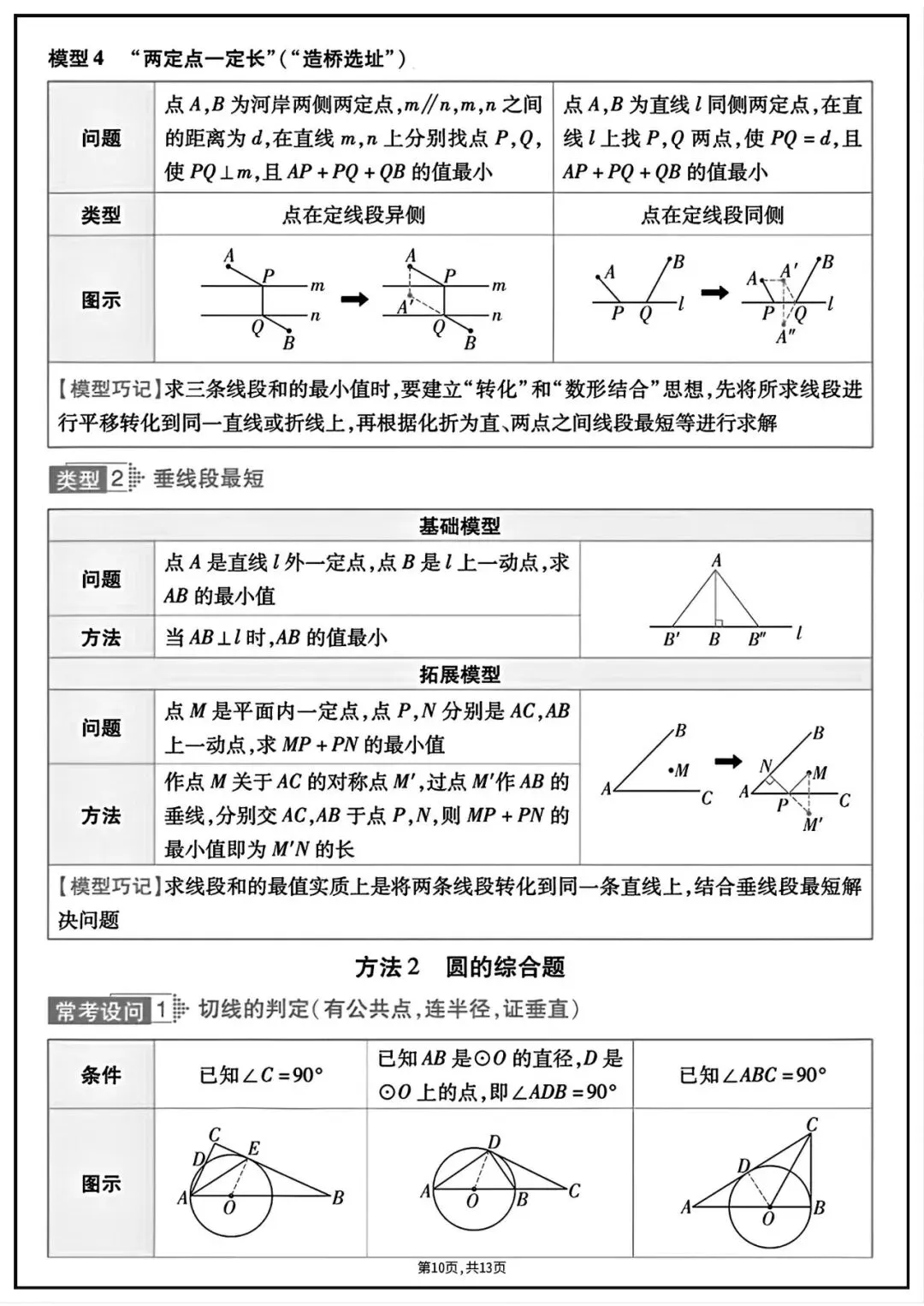 2026年中考数学必背知识点汇总 第6张