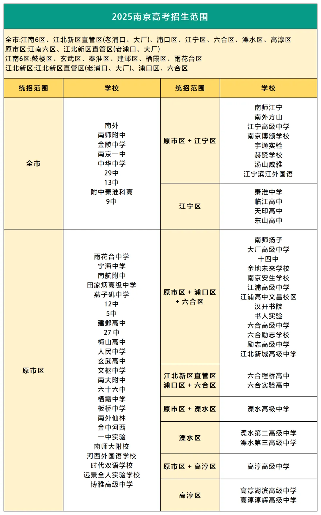 刚刚,南京中考传重大利好!涉及江北新区、浦口...... 第4张