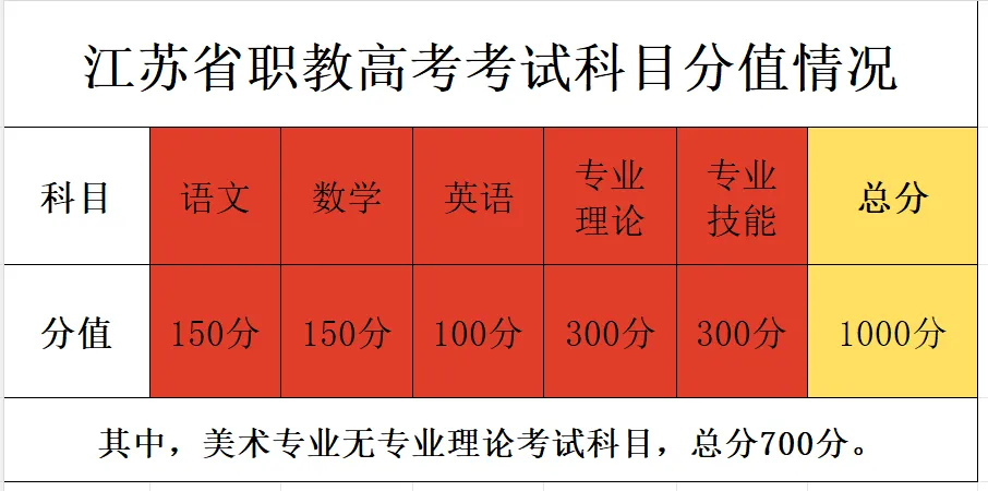 中考另一条本科路!昆山课改班全解+近年分数线汇总 第4张
