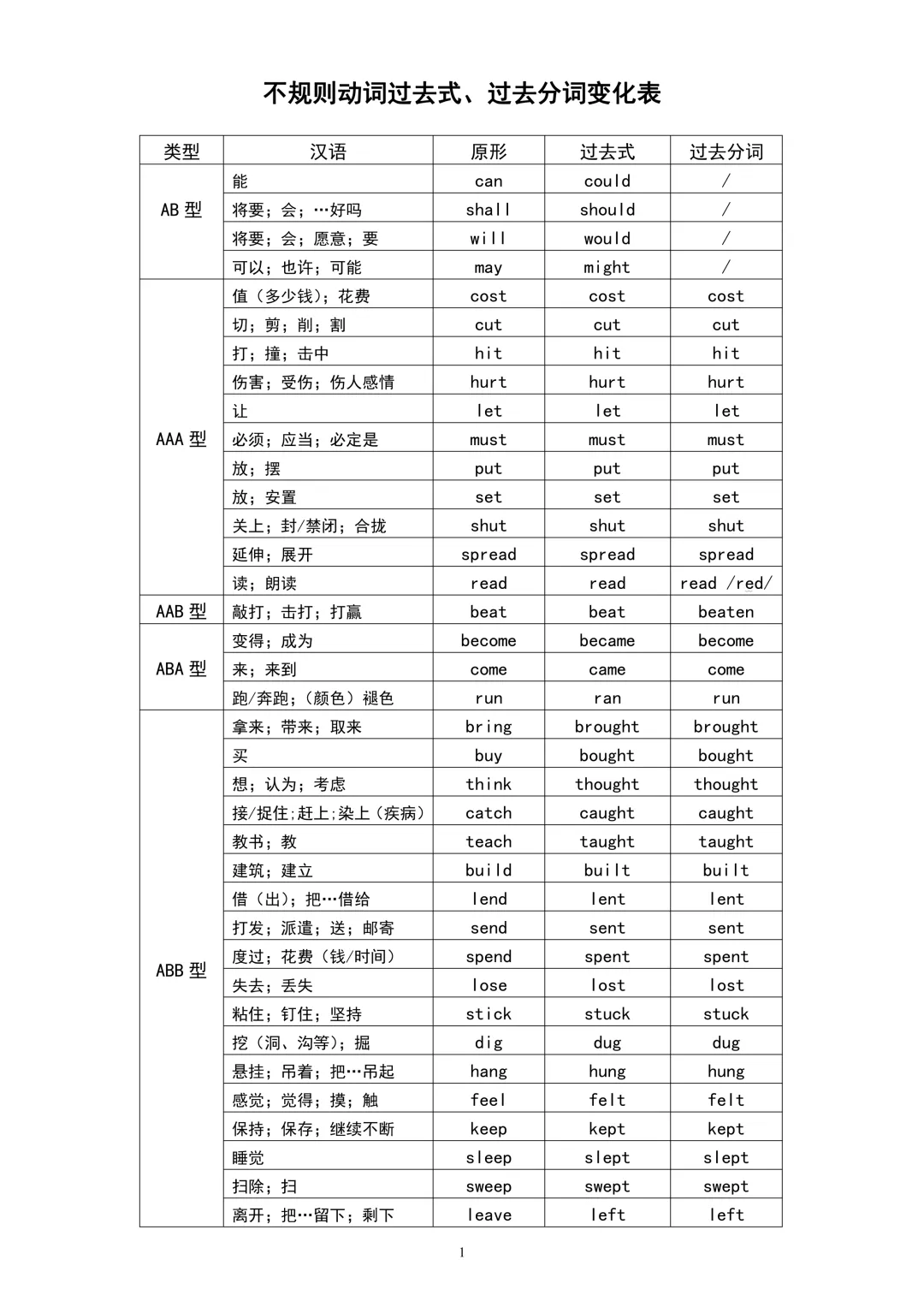 2026年上海中考英语词汇&阅读&作文备考资料包 第3张