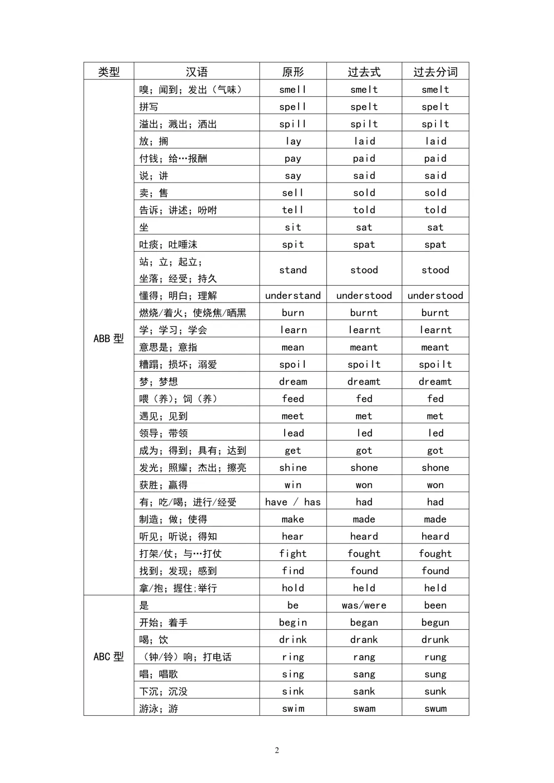 2026年上海中考英语词汇&阅读&作文备考资料包 第4张