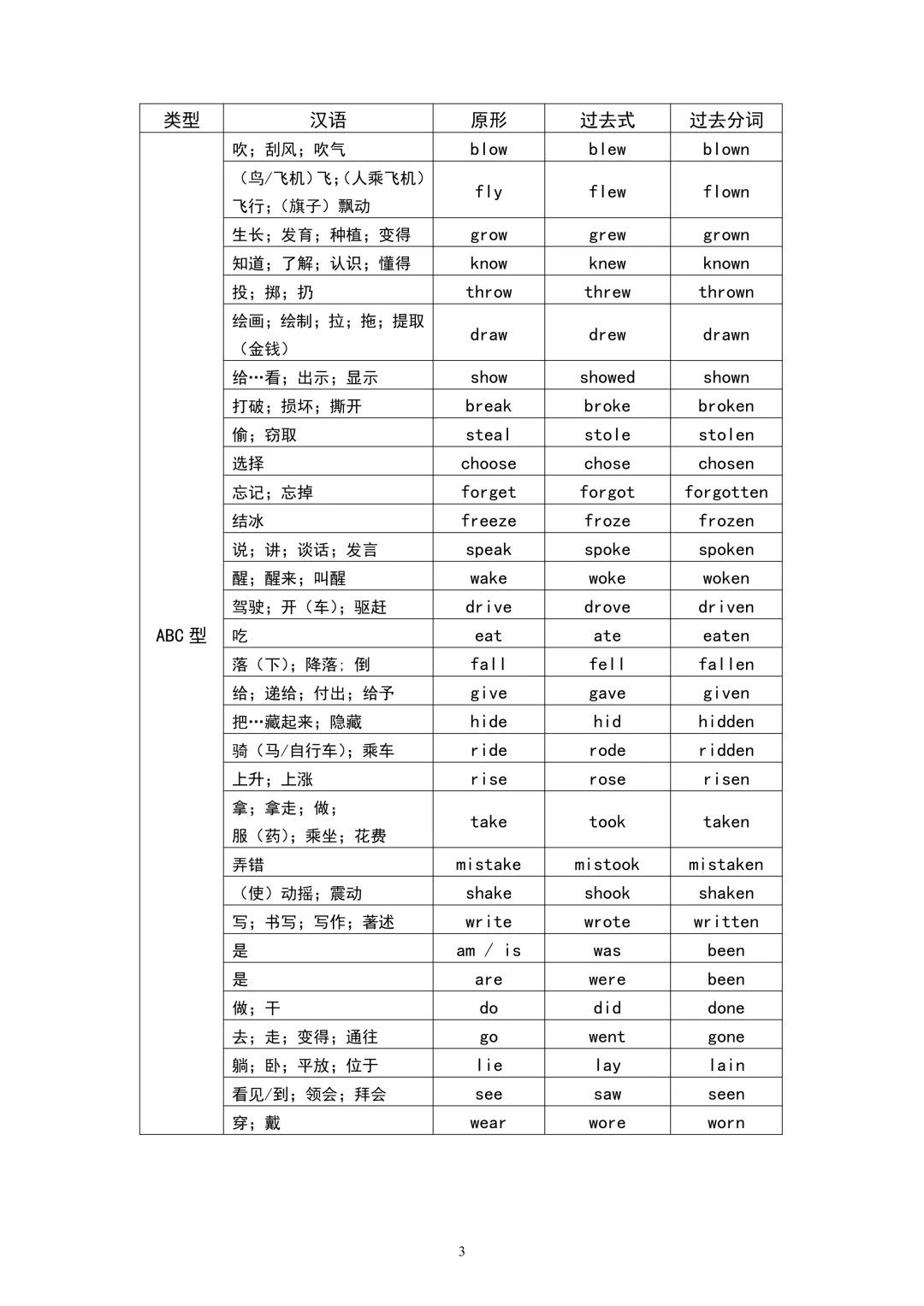 2026年上海中考英语词汇&阅读&作文备考资料包 第5张