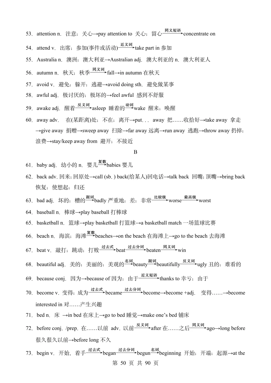 2026年上海中考英语词汇&阅读&作文备考资料包 第9张
