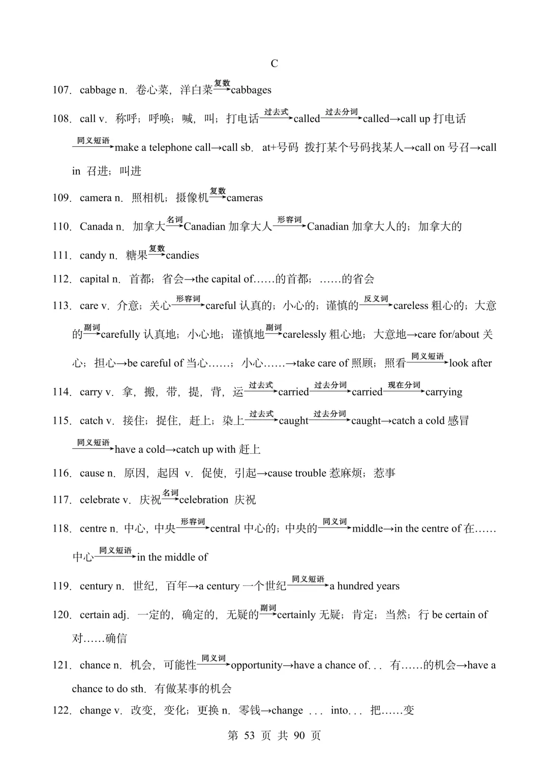 2026年上海中考英语词汇&阅读&作文备考资料包 第12张