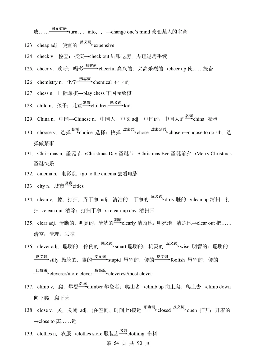 2026年上海中考英语词汇&阅读&作文备考资料包 第13张