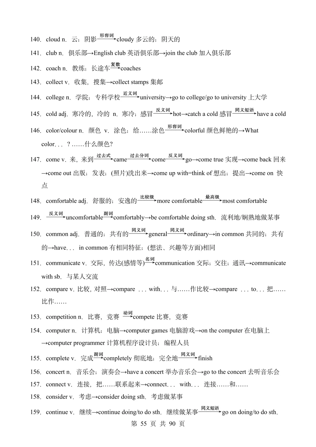 2026年上海中考英语词汇&阅读&作文备考资料包 第14张