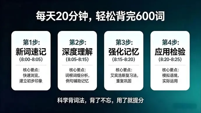 高考英语高频 600 词清单(真题整理,可直接打印背诵) 第3张