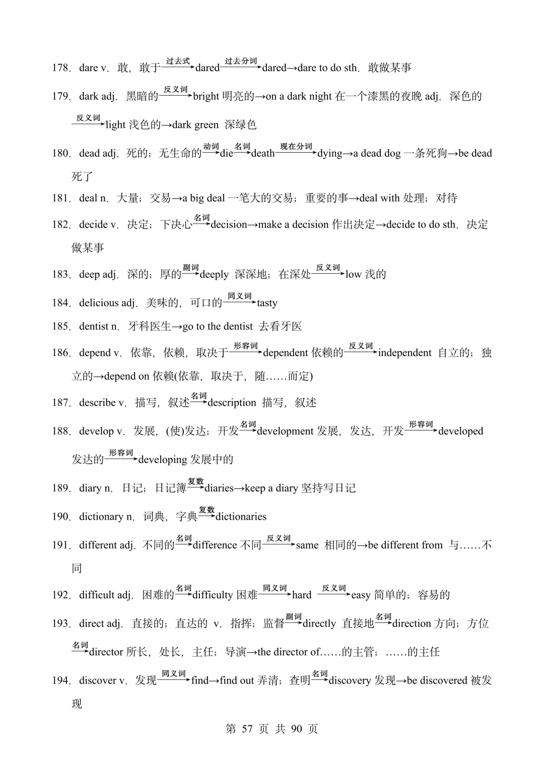 2026年上海中考英语词汇&阅读&作文备考资料包 第16张
