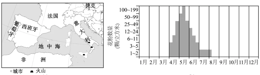 2026年中考地理选择题强化题库200题2 第9张