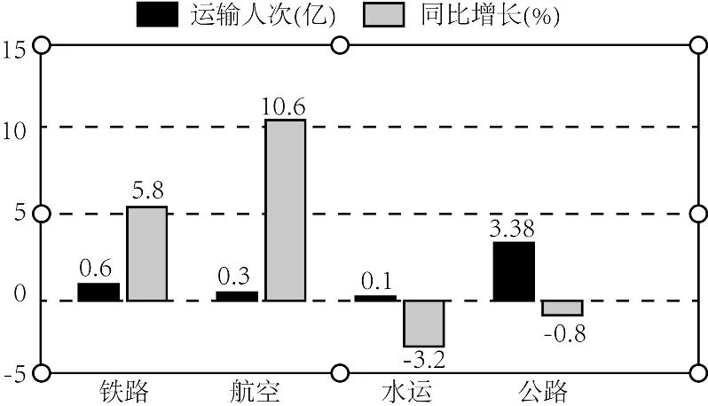 2026年中考地理选择题强化题库200题2 第10张
