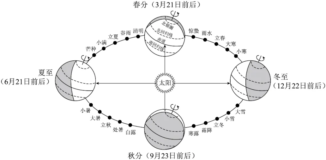 2026年中考地理选择题强化题库200题2 第28张