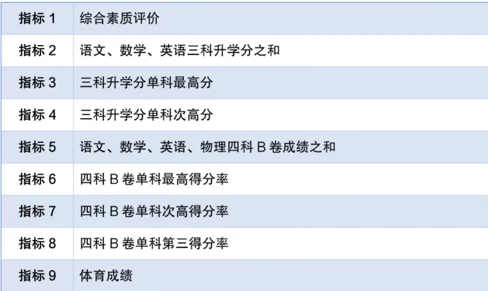 成都中考迎来惊天巨变! 第2张