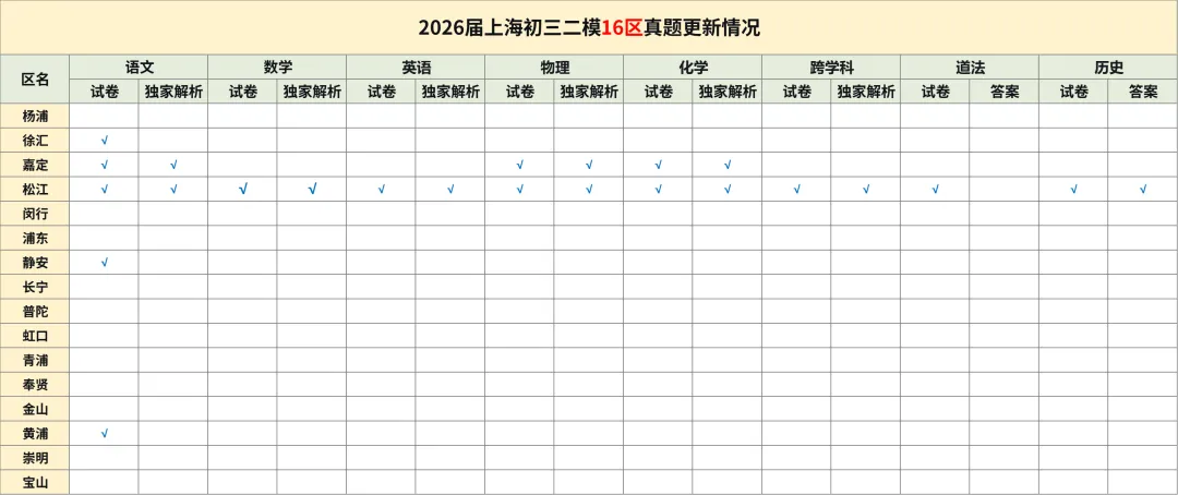 【初三二模】2026年上海嘉定区九年级中考二模英语试卷答案(含解析) 第2张