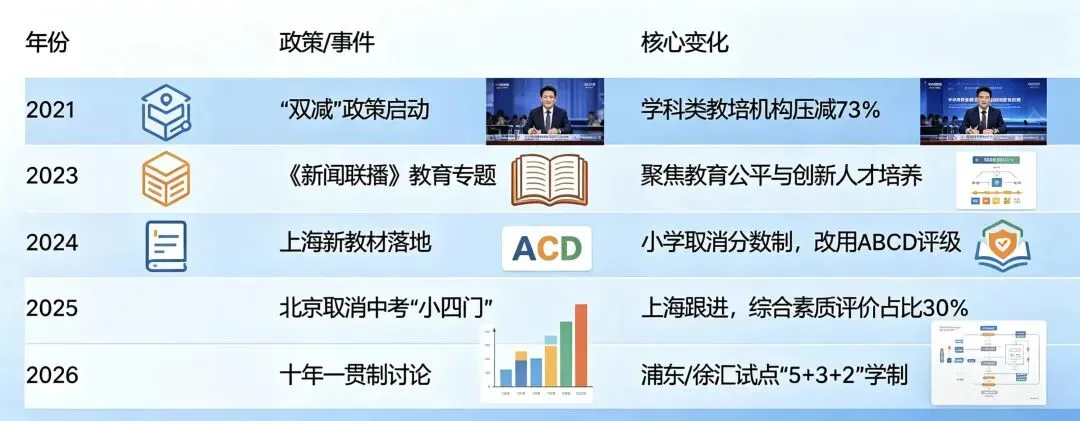 中考取消倒计时...的风逐步也刮向上海 第1张