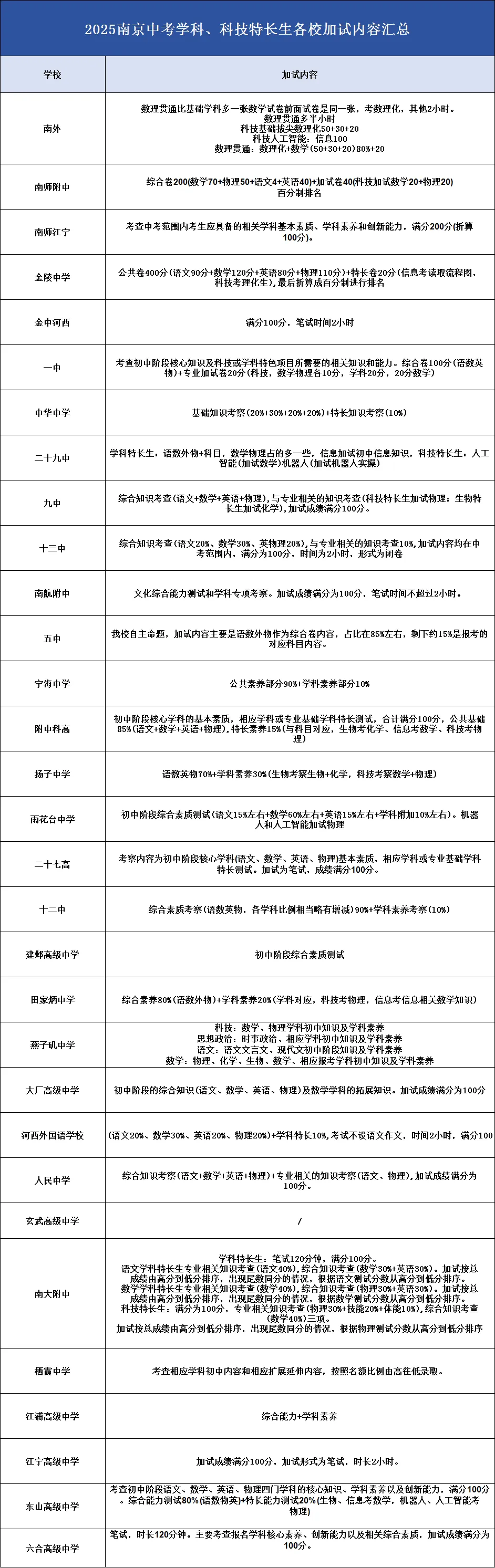 2026南京中考特长生要变天了... 第9张