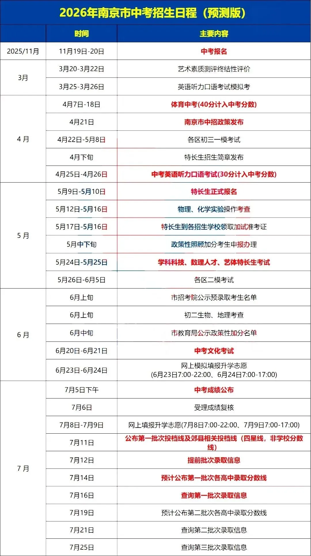 2026南京中考特长生要变天了... 第10张