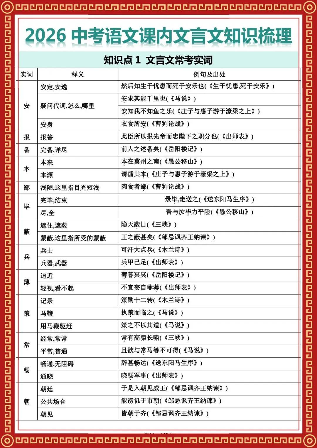 2026 春人教版中考语文知识点总结(默写版+背诵版)(电子版可打印) 第2张