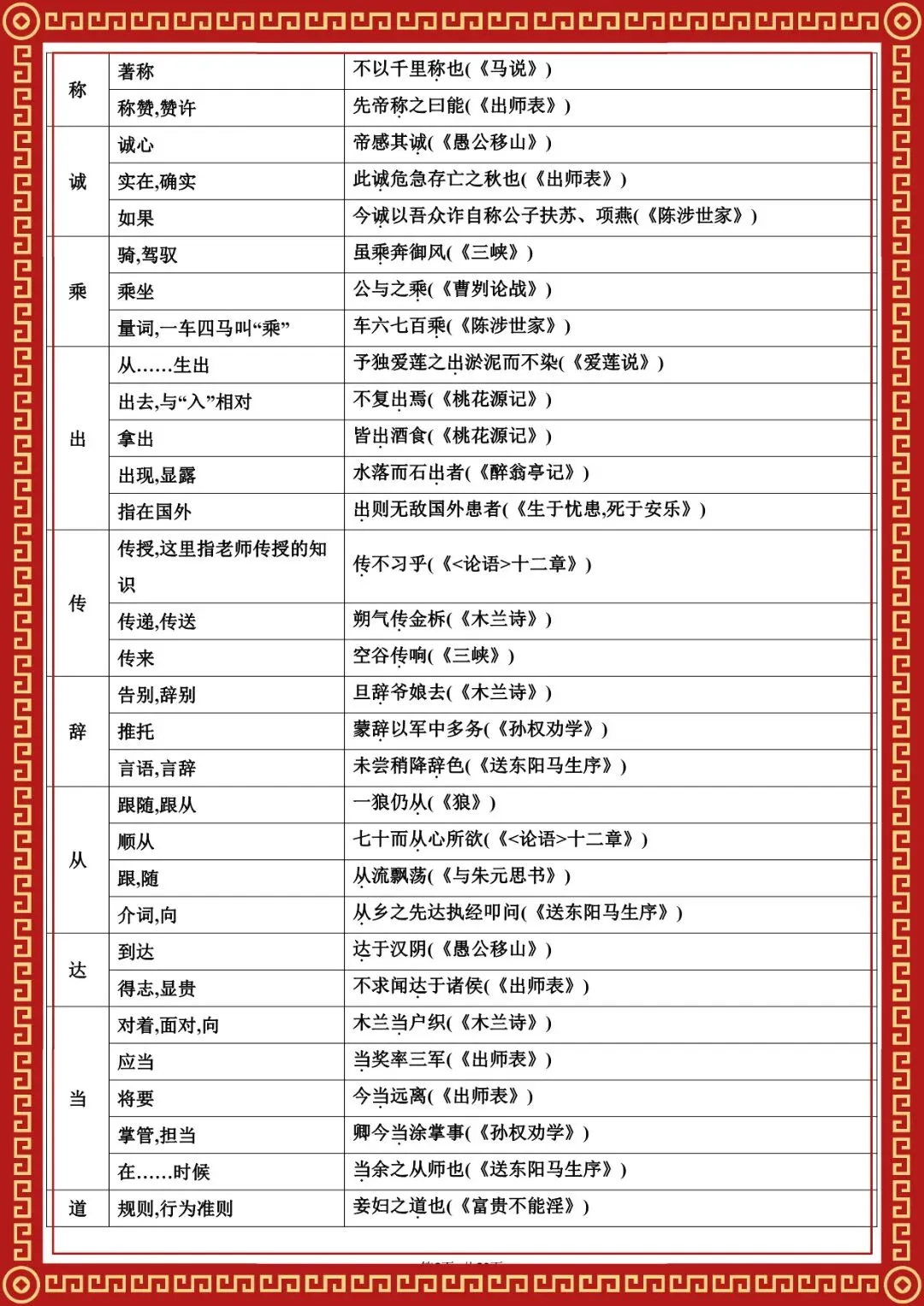 2026 春人教版中考语文知识点总结(默写版+背诵版)(电子版可打印) 第3张