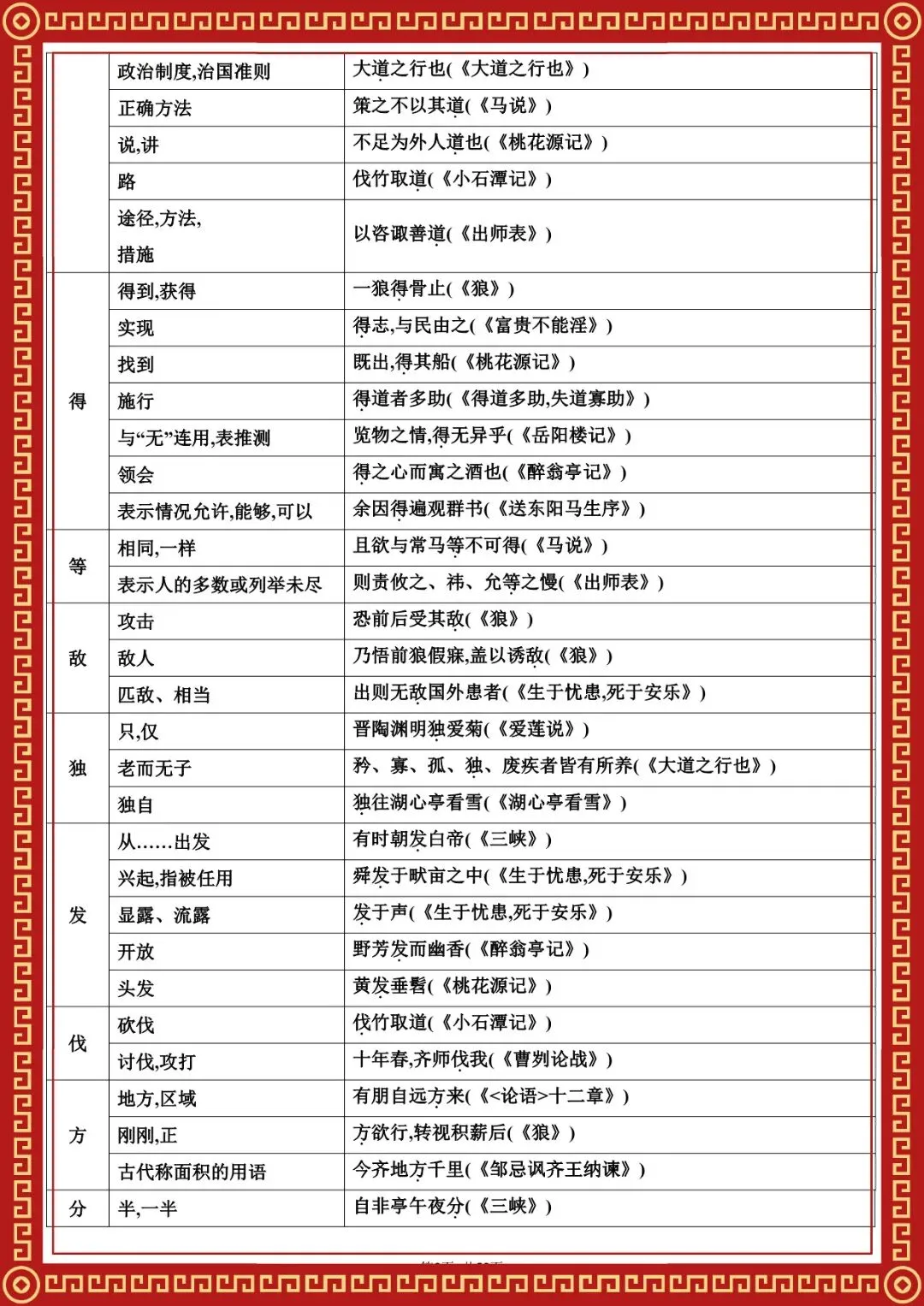 2026 春人教版中考语文知识点总结(默写版+背诵版)(电子版可打印) 第4张