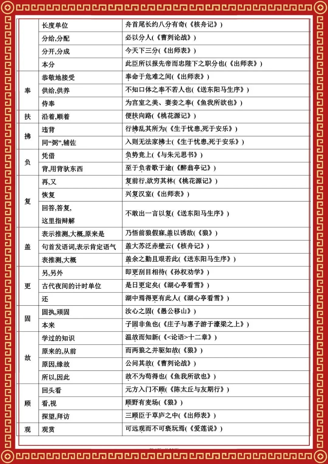 2026 春人教版中考语文知识点总结(默写版+背诵版)(电子版可打印) 第5张