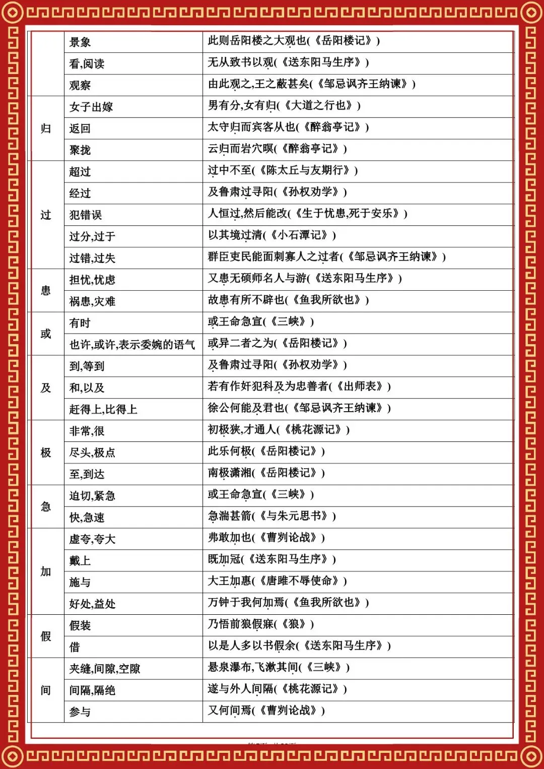 2026 春人教版中考语文知识点总结(默写版+背诵版)(电子版可打印) 第6张