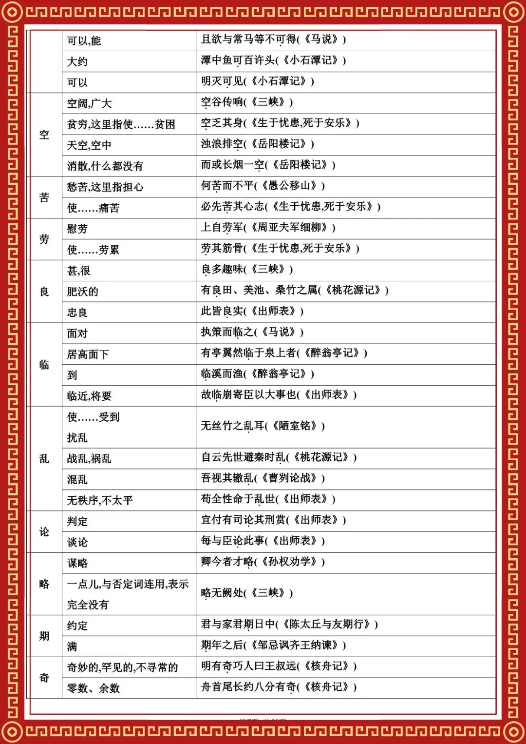 2026 春人教版中考语文知识点总结(默写版+背诵版)(电子版可打印) 第7张