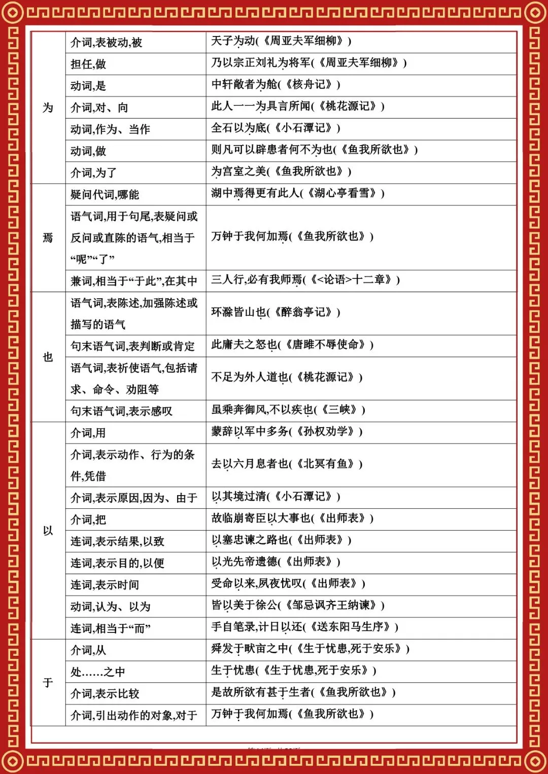 2026 春人教版中考语文知识点总结(默写版+背诵版)(电子版可打印) 第8张