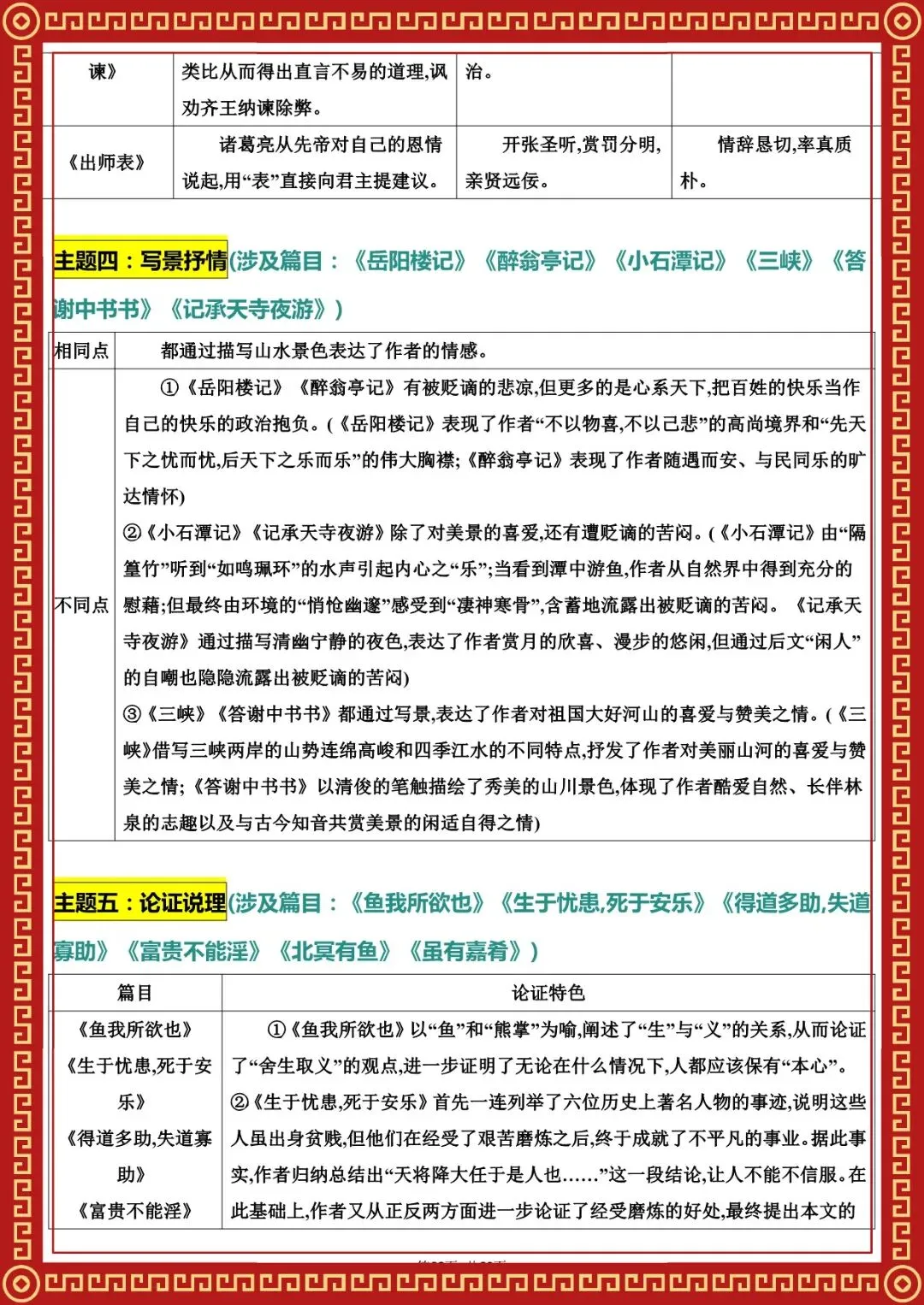 2026 春人教版中考语文知识点总结(默写版+背诵版)(电子版可打印) 第9张