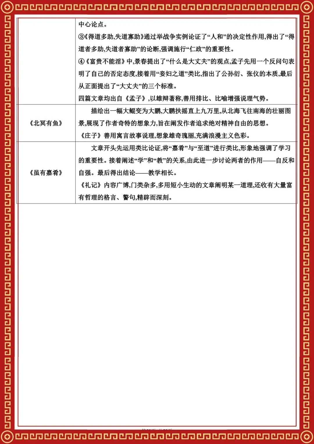 2026 春人教版中考语文知识点总结(默写版+背诵版)(电子版可打印) 第10张