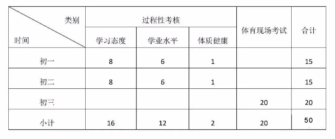 2026 长春中考体育怎么考?满分技巧来了 第2张