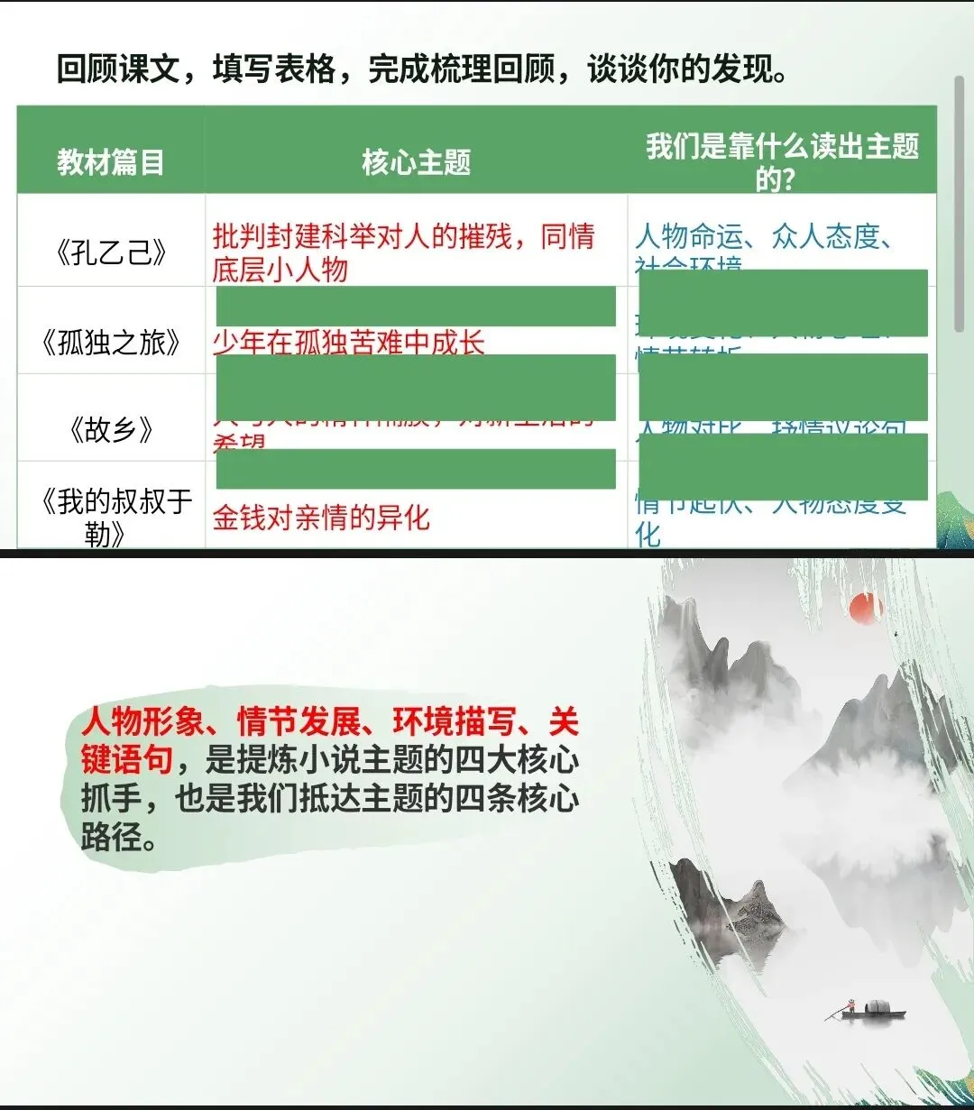 中考小说|主题答题,中考小说复习第四讲上线!以径通意,解锁小说主题抵达路径、关联教材篇目、掌握答题路径、对接真题轻松搞 第4张