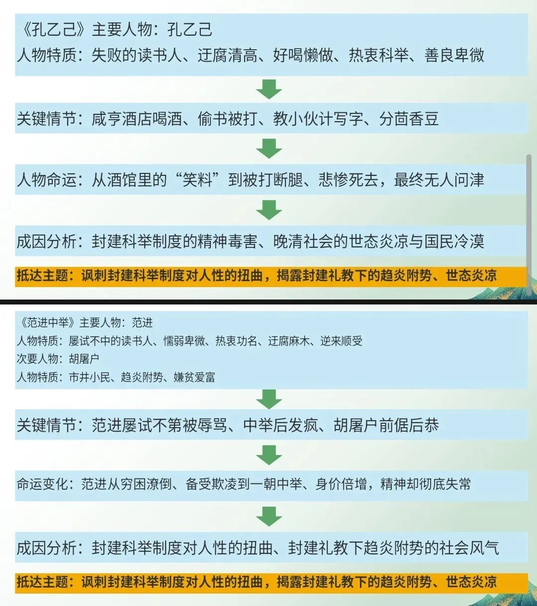 中考小说|主题答题,中考小说复习第四讲上线!以径通意,解锁小说主题抵达路径、关联教材篇目、掌握答题路径、对接真题轻松搞 第6张