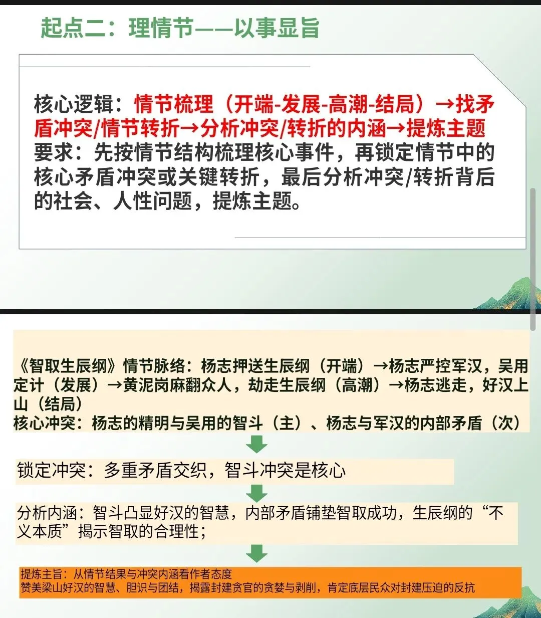 中考小说|主题答题,中考小说复习第四讲上线!以径通意,解锁小说主题抵达路径、关联教材篇目、掌握答题路径、对接真题轻松搞 第7张