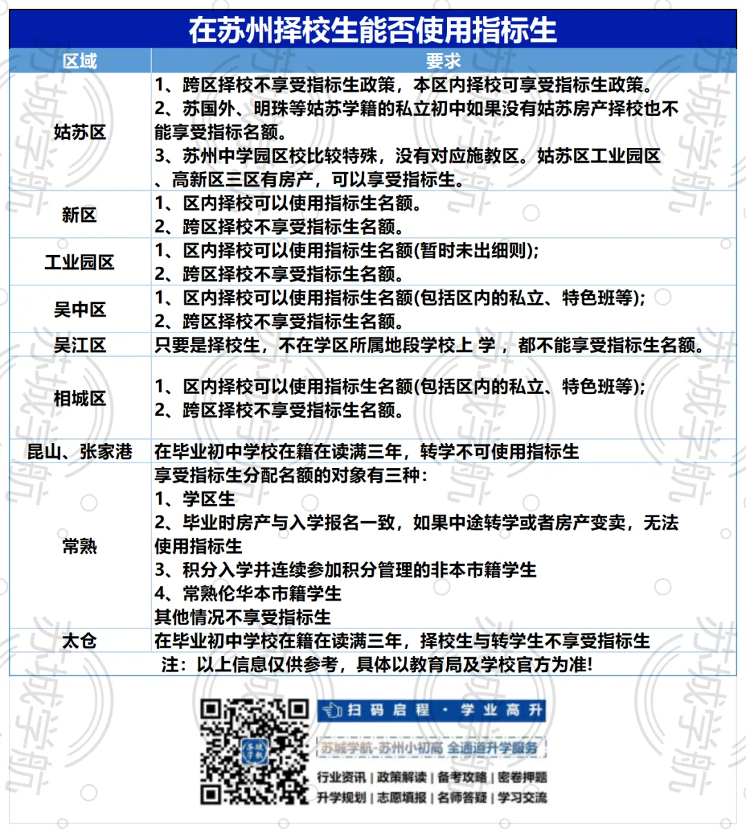 最高降69分录取星海!2026苏州中考指标生“捡漏”全攻略 第2张