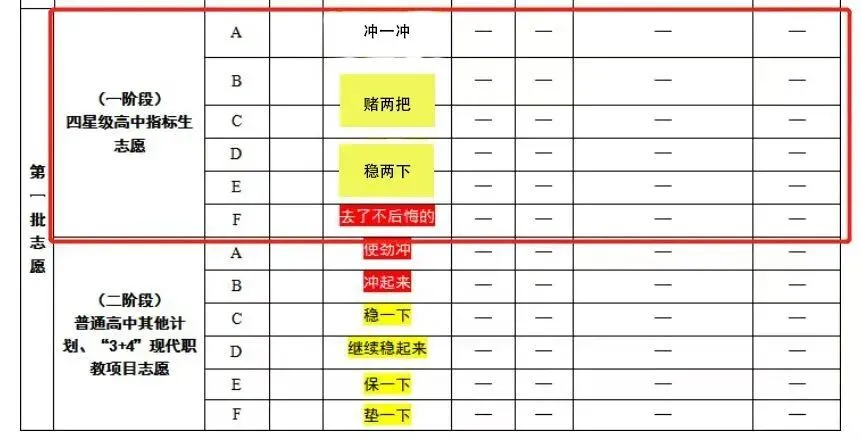最高降69分录取星海!2026苏州中考指标生“捡漏”全攻略 第5张